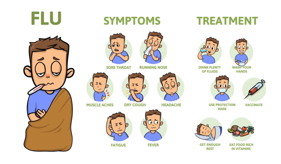 Flu symptoms and treatment